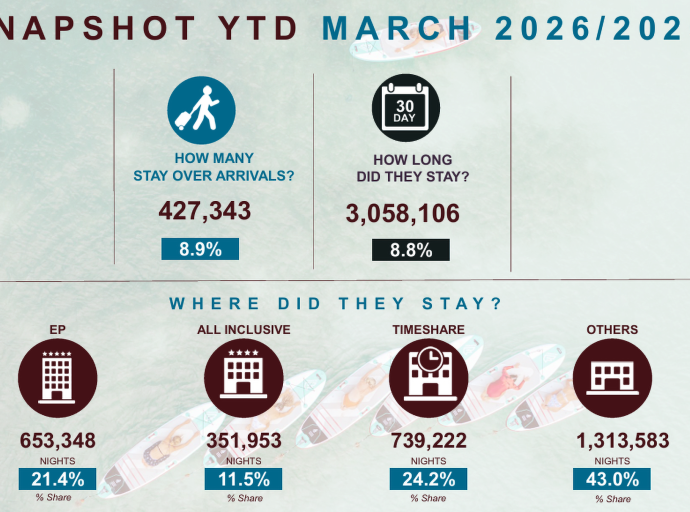 Desaroyo di turismo ‘niche’ lo sigui fortalece economia local